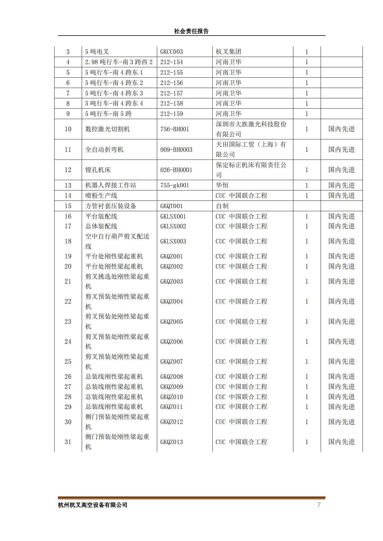 杭州杭叉高空設備2021年社會責任報告(圖7)
